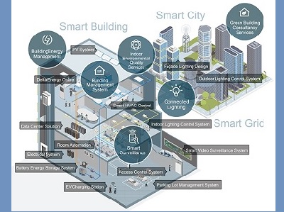 SIAA-Transformation-through-Delta-IoT-based-Building-Automation-Solutions